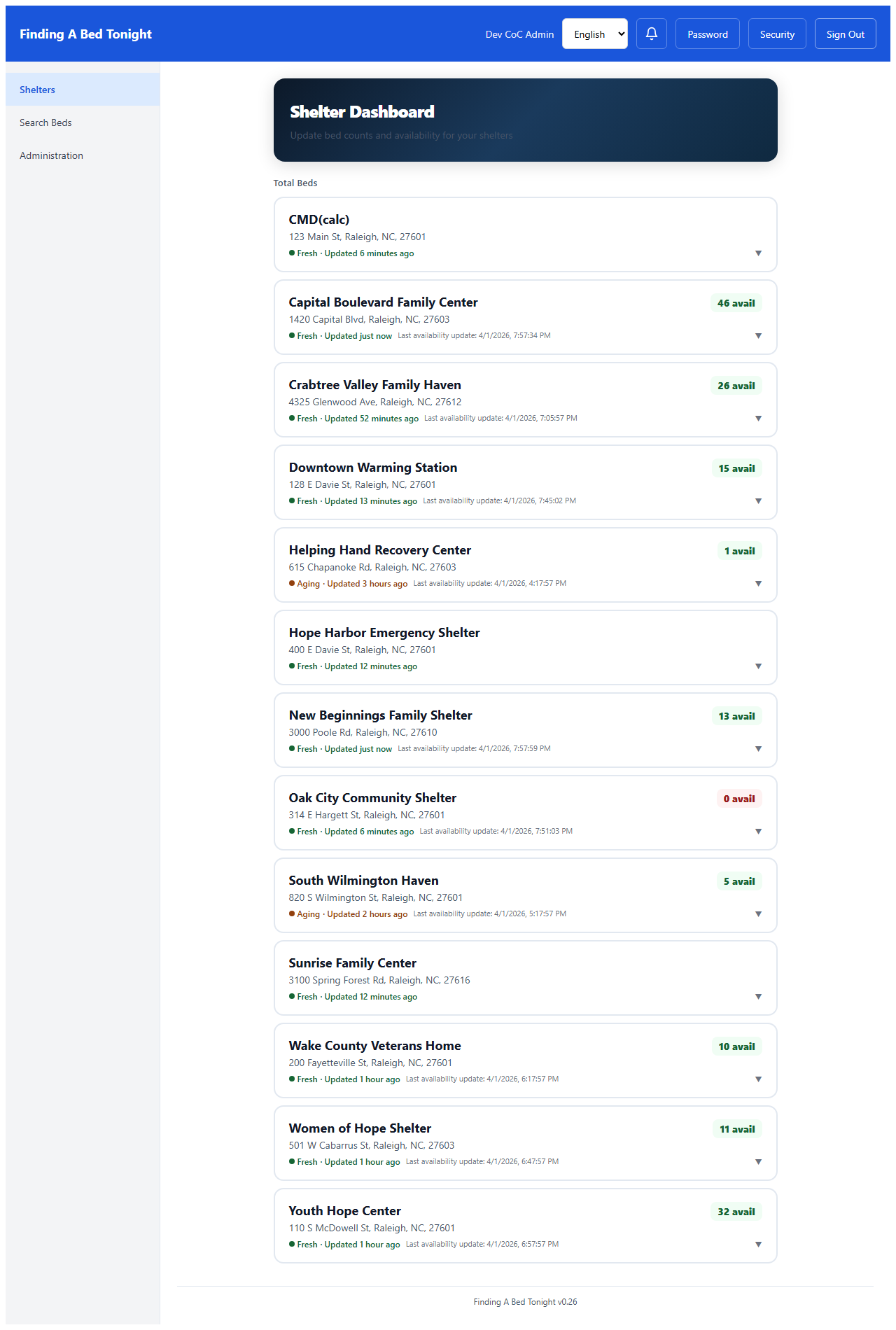 Coordinator dashboard with occupancy and freshness