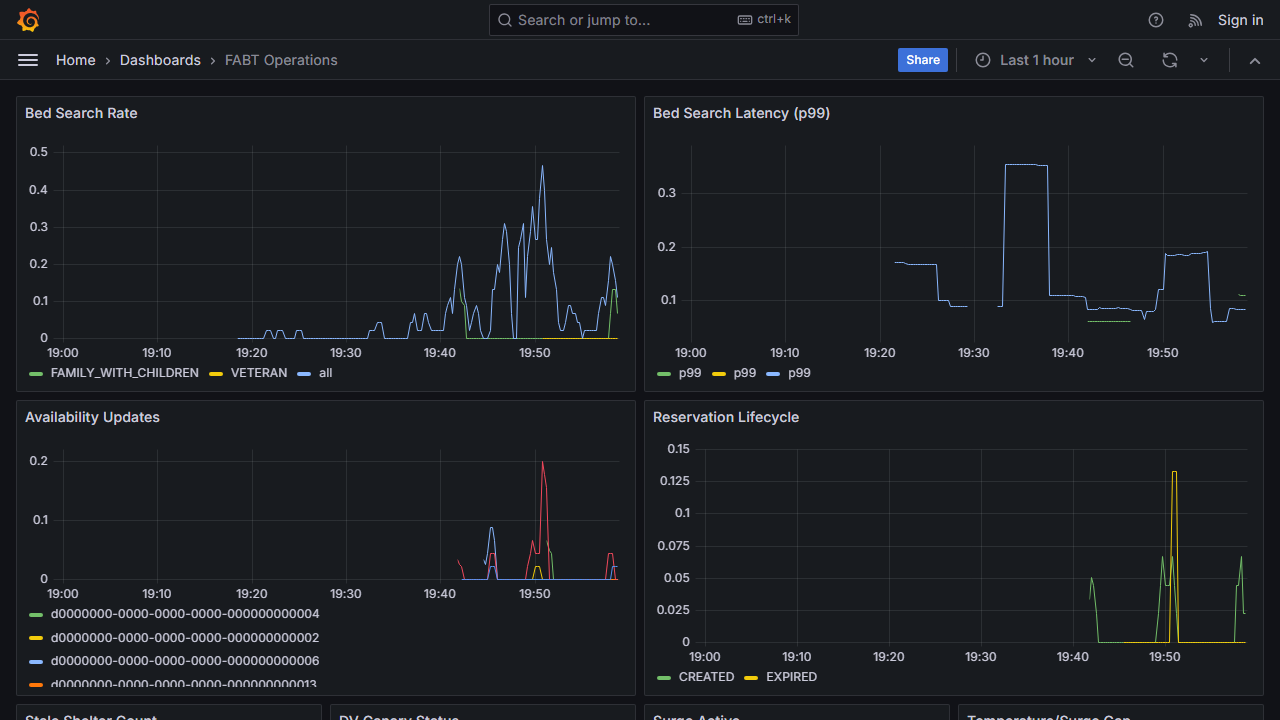 Grafana operations dashboard