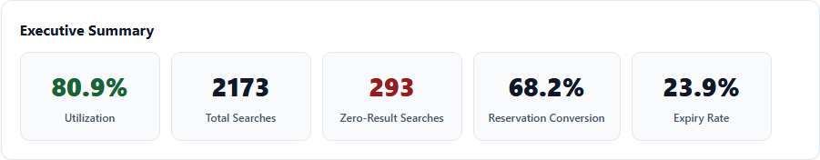 Demand signals metrics